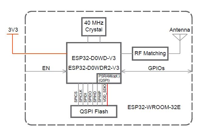 ESP32-WROOM-32E Functional Block Diagram