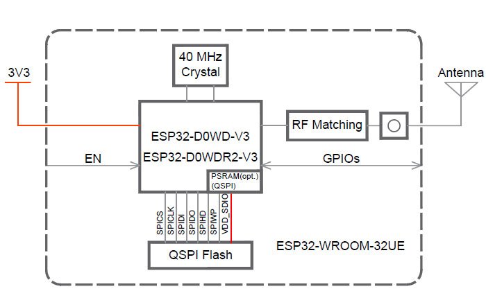 ESP32-WROOM-32UE Functional Block Diagram